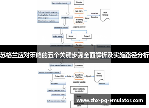 苏格兰应对策略的五个关键步骤全面解析及实施路径分析