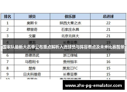 国家队最新大名单公布重点解析入选球员与阵容看点及未来比赛前景