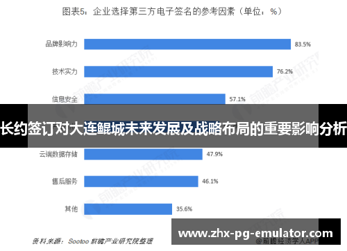 长约签订对大连鲲城未来发展及战略布局的重要影响分析 长约签订对大连鲲城未来发展及战略布局的重要影响分析
