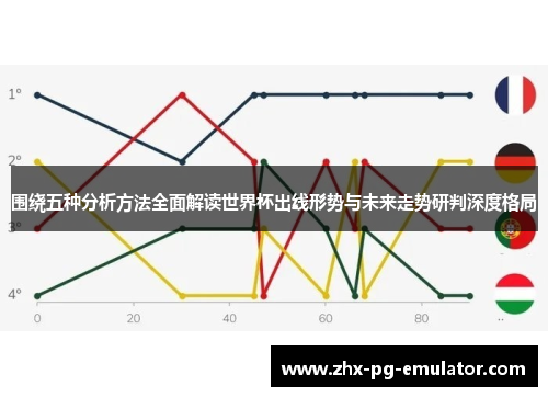 围绕五种分析方法全面解读世界杯出线形势与未来走势研判深度格局